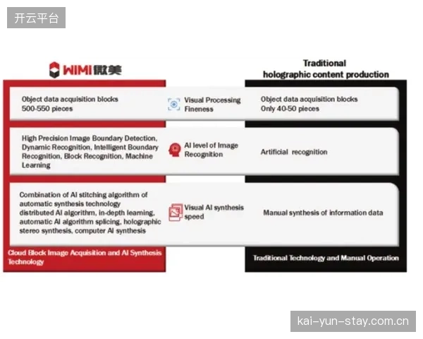 AR互动功能嵌入 推动平台侧增强用户观赛参与感与粘性