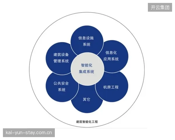 市场调整期内设施发展由规模增长转向智能质量跃升